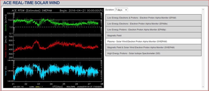 PLASMA - SOLAR WIND ELECTRON PROTON ALPHA MONITOR (SWEPAM)